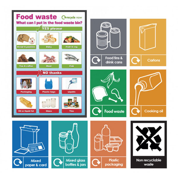 Food Waste Recycling Sign Pack