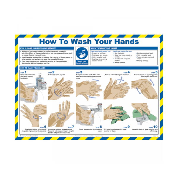 590x420mm How To Wash Your Hands Poster