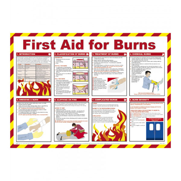 590x420mm First Aid For Burns Poster