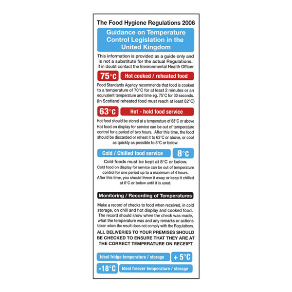 250x100mm Temperature Control Guidelines