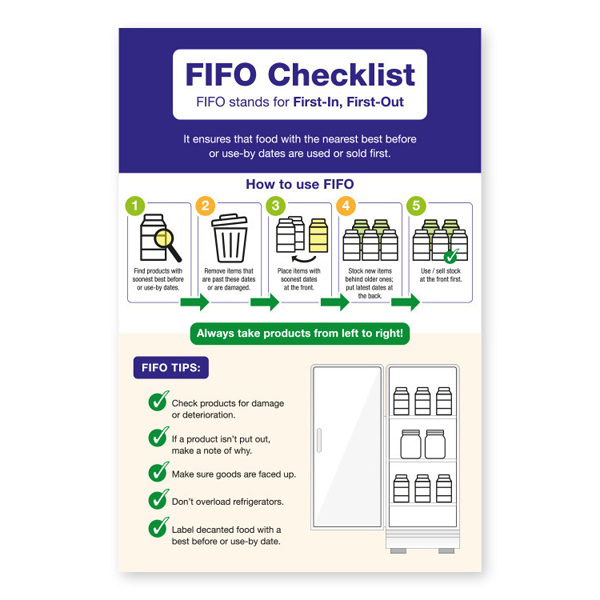 200x300mm Fifo Checklist How To Use Fifo